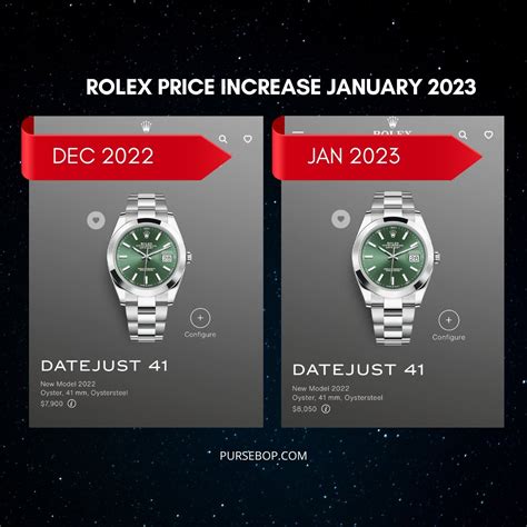 rolex price index 2023|rolex 2023 models.